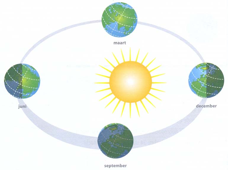 middernachtzon aarde